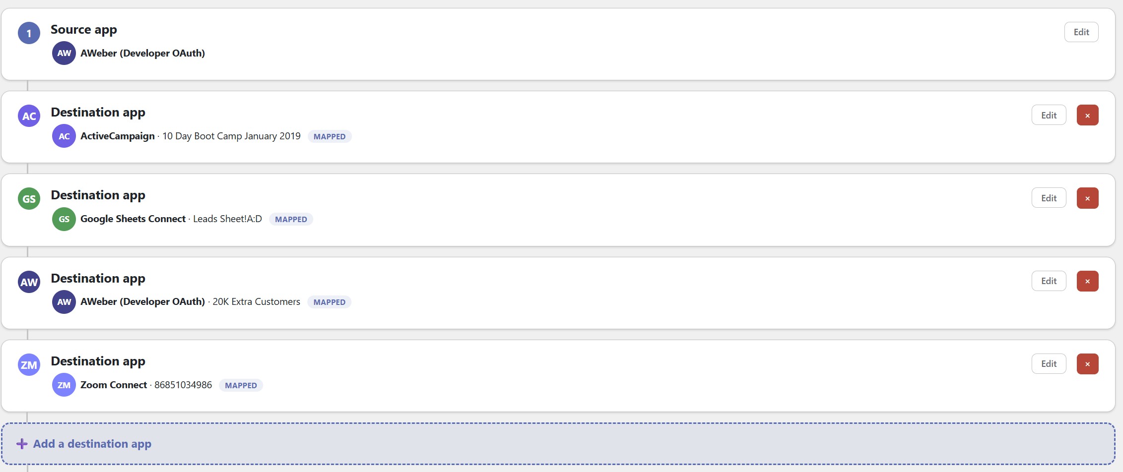 A bridge fanning one source out to ActiveCampaign, Google Sheets, AWeber and Zoom destinations, each mapped